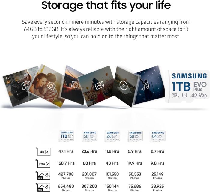 Samsung microSD 256GB C10 UHS-I  R130MB/s Evo Plus + SD