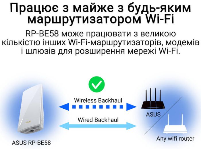 ASUS WiFi Range Extender RP-BE58 AX3000 1xGE LAN, MESH