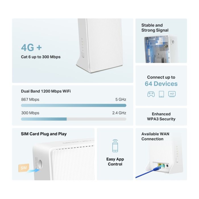 Маршрутизатор MERCUSYS  AC1200, 4G/LTE, 1xGE LAN, 1xGE WAN Mercusys MB230-4G
