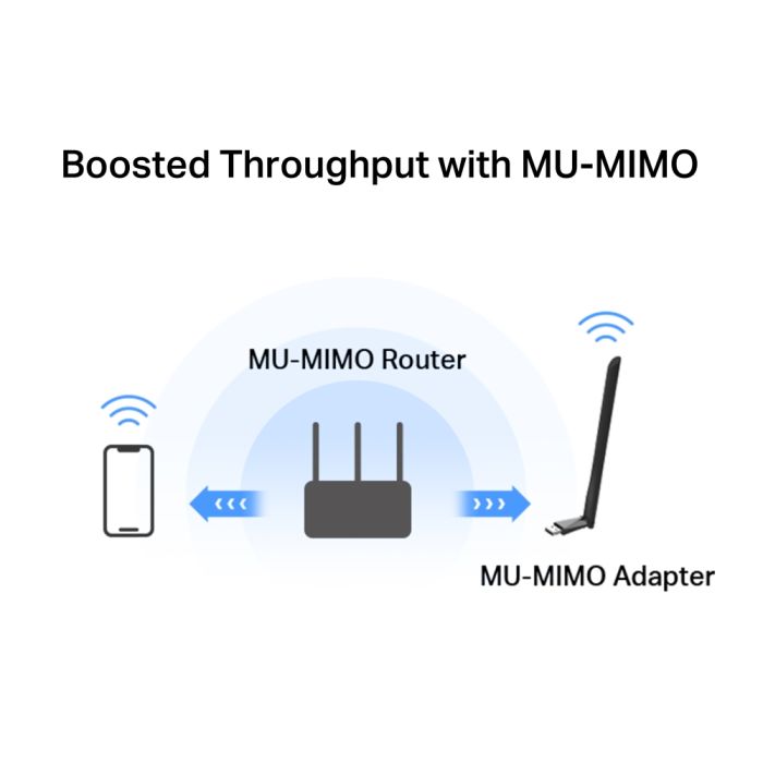 Адаптер WiFi MERCUSYS  AC1300, USB Mercusys MA30H