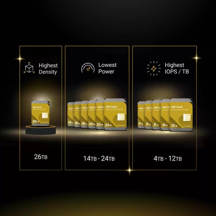 Жесткий диск WD 20TB 3.5" 7200 512MB SATA Gold