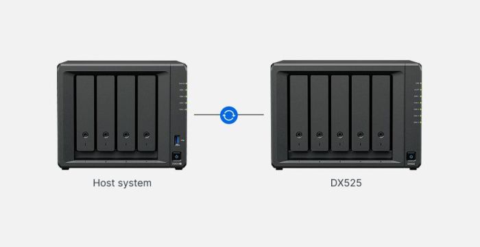 Розширення мережевого сховища Synology DX525