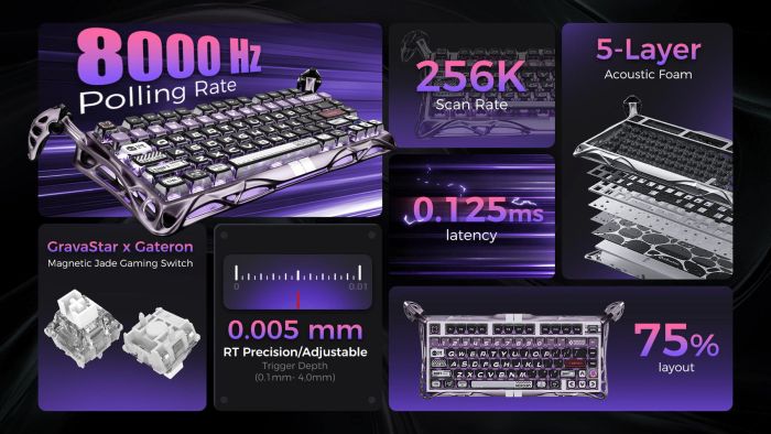 Клавиатура механическая GravaStar Mercury V75 Pro 80keys, Magnetic Jade Gaming, 8K, USB-A, RGB, Iron Purple