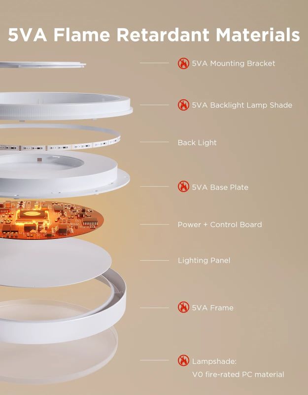 Потолочний світильник Govee 38cm Smart Ceiling Light Pro, RGBICWW, WI-FI/Bluetooth, білий