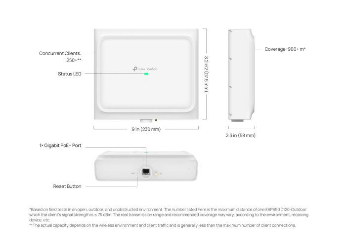Точка доступу TP-LINK EAP650 D30 OUTDOOR AX3000,  1xGE LAN, PoE,  Passive PoE