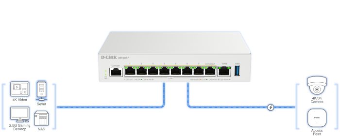 Мультисервисный Маршрутизатор  , 7x2.5GE LAN PoE, 1x2.5GE LAN/WAN PoE, 1x2.5GE WAN, 1xUSB 3.0, 120Вт D-Link DBR-600-P