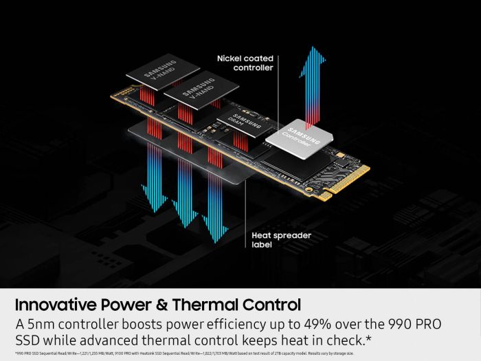 Накопичувач SSD Samsung M.2 8TB PCIe 5.0 9100PRO