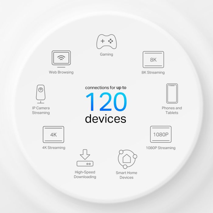 Система WiFi-Mesh TP-LINK Deco X10 4G/LTE. AX1500, 3xGE LAN/WAN, 1мод