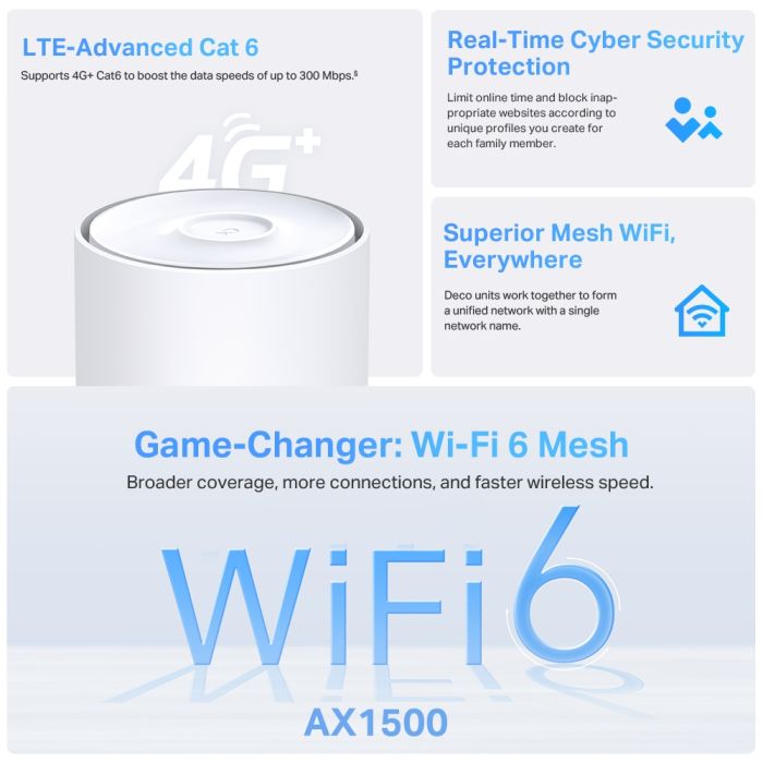 Система WiFi-Mesh TP-LINK Deco X10 4G/LTE. AX1500, 3xGE LAN/WAN, 1мод