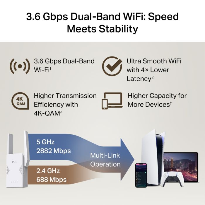 Розширювач покриття WiFi TP-LINK  BE3600, 1хGE, MESH TP-Link RE225BE