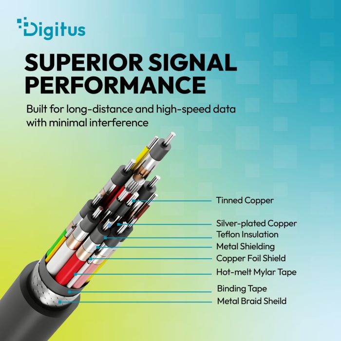 DIGITUS USB Silicone connection cable, USB-C - USB-C 1.5m, USB4 Version 2.0, 80G, 240W, 16K, black