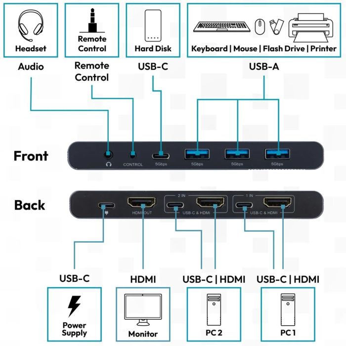 DIGITUS KVM Switch, 2x1 HDMI, 4K@60Hz 3x USB3.0, 1x USB C, Core Line