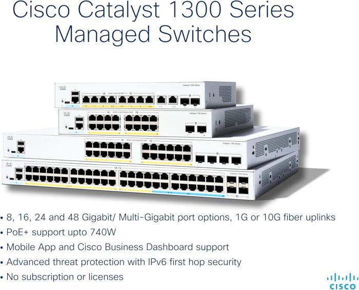 Коммутатор Cisco Catalyst 1300X 48xGE, PoE, 4x10G SFP+