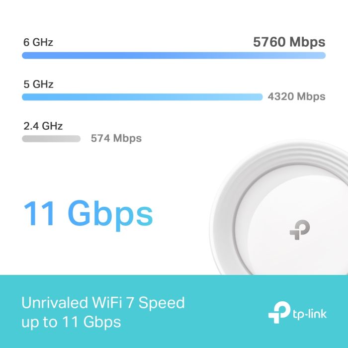 Система WiFi-Mesh TP-LINK Deco BE65 BE11000, 4x2.5GE LAN/WAN, 1xUSB 3.0,  2мод