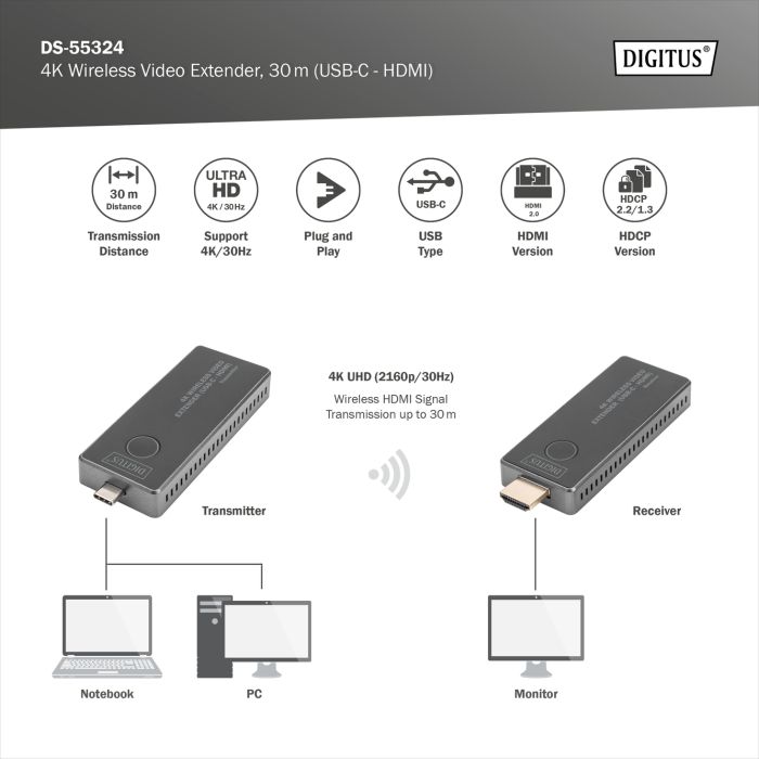 Беспроводной удлинитель DIGITUS USB-C > HDMI, 4K UHD, 30 м