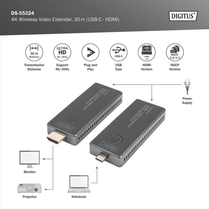 Беспроводной удлинитель DIGITUS USB-C > HDMI, 4K UHD, 30 м